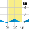 E Arsenicker, Card Sound tide chart for Thursday, January 30, 2025