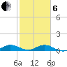 E Arsenicker, Card Sound tide chart for Monday, January 6, 2025