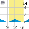 E Arsenicker, Card Sound tide chart for Friday, March 14, 2025