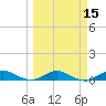 E Arsenicker, Card Sound tide chart for Saturday, March 15, 2025