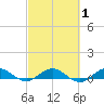 E Arsenicker, Card Sound tide chart for Saturday, March 1, 2025