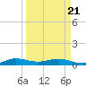 E Arsenicker, Card Sound tide chart for Friday, March 21, 2025