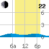E Arsenicker, Card Sound tide chart for Saturday, March 22, 2025