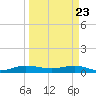E Arsenicker, Card Sound tide chart for Sunday, March 23, 2025
