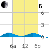 E Arsenicker, Card Sound tide chart for Thursday, March 6, 2025