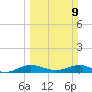 E Arsenicker, Card Sound tide chart for Sunday, March 9, 2025