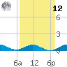 E Arsenicker, Card Sound tide chart for Saturday, April 12, 2025