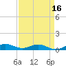 E Arsenicker, Card Sound tide chart for Wednesday, April 16, 2025