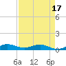 E Arsenicker, Card Sound tide chart for Thursday, April 17, 2025