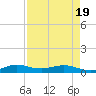 E Arsenicker, Card Sound tide chart for Saturday, April 19, 2025