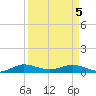 E Arsenicker, Card Sound tide chart for Saturday, April 5, 2025