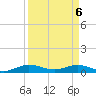 E Arsenicker, Card Sound tide chart for Sunday, April 6, 2025