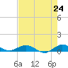 E Arsenicker, Card Sound tide chart for Saturday, May 24, 2025
