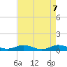 E Arsenicker, Card Sound tide chart for Wednesday, May 7, 2025