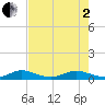 E Arsenicker, Card Sound tide chart for Monday, June 2, 2025