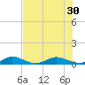 E Arsenicker, Card Sound tide chart for Monday, June 30, 2025
