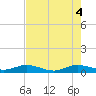 E Arsenicker, Card Sound tide chart for Wednesday, June 4, 2025