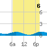 E Arsenicker, Card Sound tide chart for Friday, June 6, 2025