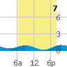 E Arsenicker, Card Sound tide chart for Saturday, June 7, 2025