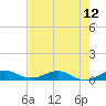 E Arsenicker, Card Sound tide chart for Saturday, July 12, 2025
