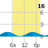 E Arsenicker, Card Sound tide chart for Wednesday, July 16, 2025