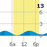 E Arsenicker, Card Sound tide chart for Wednesday, August 13, 2025