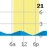 E Arsenicker, Card Sound tide chart for Thursday, August 21, 2025