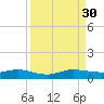 E Arsenicker, Card Sound tide chart for Saturday, August 30, 2025