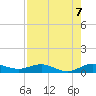 E Arsenicker, Card Sound tide chart for Thursday, August 7, 2025
