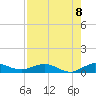 E Arsenicker, Card Sound tide chart for Friday, August 8, 2025