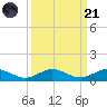 E Arsenicker, Card Sound tide chart for Sunday, September 21, 2025