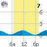 E Arsenicker, Card Sound tide chart for Sunday, September 7, 2025