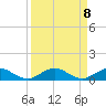 E Arsenicker, Card Sound tide chart for Monday, September 8, 2025