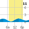 E Arsenicker, Card Sound tide chart for Saturday, October 11, 2025