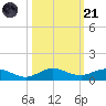E Arsenicker, Card Sound tide chart for Tuesday, October 21, 2025