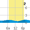 E Arsenicker, Card Sound tide chart for Thursday, October 2, 2025