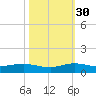E Arsenicker, Card Sound tide chart for Thursday, October 30, 2025