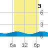 E Arsenicker, Card Sound tide chart for Friday, October 3, 2025