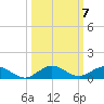 E Arsenicker, Card Sound tide chart for Tuesday, October 7, 2025