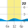 E Arsenicker, Card Sound tide chart for Saturday, November 22, 2025