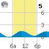 E Arsenicker, Card Sound tide chart for Wednesday, November 5, 2025