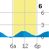 E Arsenicker, Card Sound tide chart for Thursday, November 6, 2025