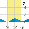 E Arsenicker, Card Sound tide chart for Friday, November 7, 2025