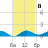 E Arsenicker, Card Sound tide chart for Saturday, November 8, 2025