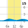 E Arsenicker, Card Sound tide chart for Monday, December 15, 2025