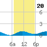 E Arsenicker, Card Sound tide chart for Saturday, December 20, 2025