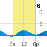 E Arsenicker, Card Sound tide chart for Saturday, December 6, 2025