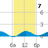 E Arsenicker, Card Sound tide chart for Sunday, December 7, 2025