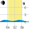 E Arsenicker, Card Sound tide chart for Monday, February 9, 2026