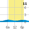 E Arsenicker, Card Sound tide chart for Saturday, April 11, 2026